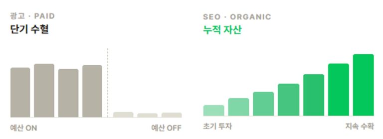 피부과 마케팅 | 네이버 vs 구글 어디에 집중해야 할까?
